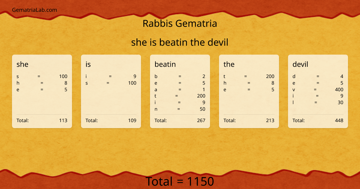 she is beatin the devil in rabbis Gematria